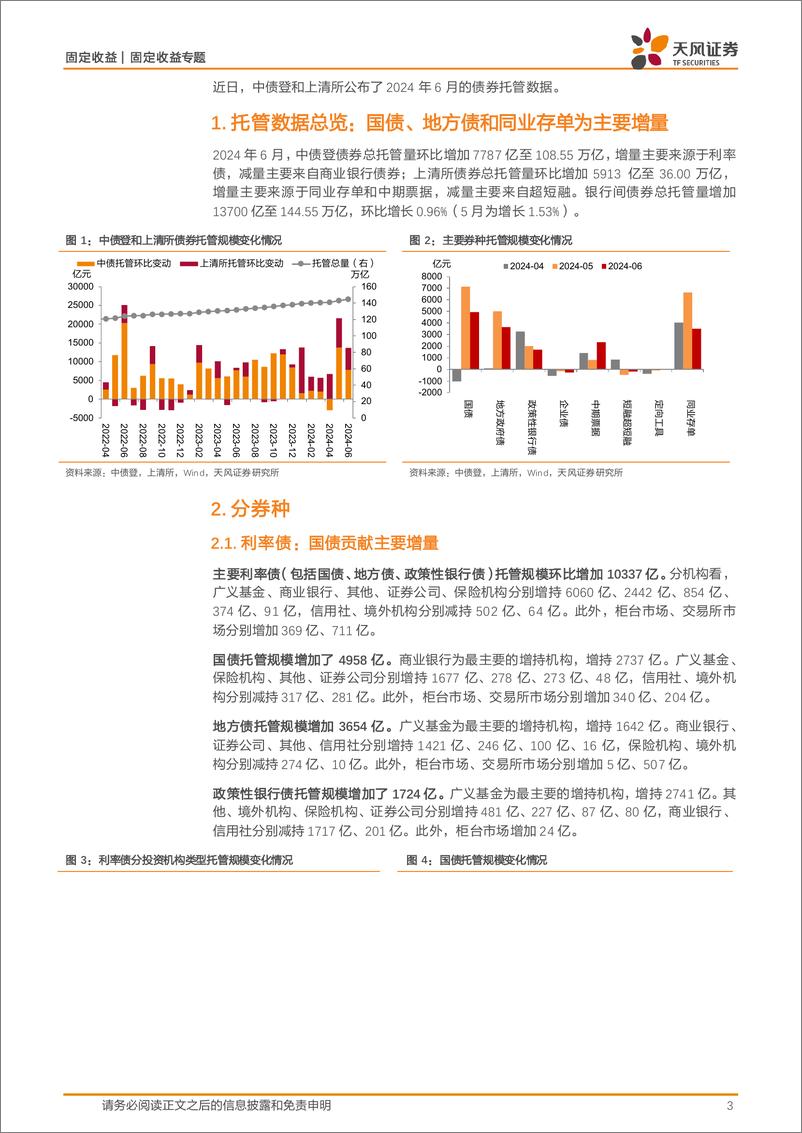 《2024年6月中债登和上清所托管数据点评：商业银行、广义基金均增持利率债-240722-天风证券-11页》 - 第3页预览图