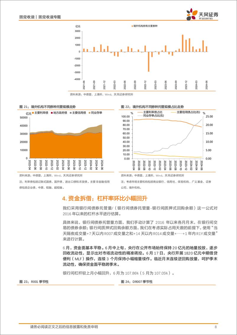 《2024年6月中债登和上清所托管数据点评：商业银行、广义基金均增持利率债-240722-天风证券-11页》 - 第8页预览图