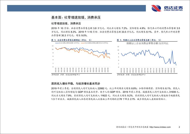 《2020年商贸零售行业投资策略：慢即是快，关注线下效率龙头的回归-20191217-信达证券-36页》 - 第7页预览图