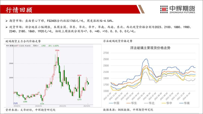 《玻璃纯碱：临近春节，多空博弈-20240202-中辉期货-45页》 - 第6页预览图