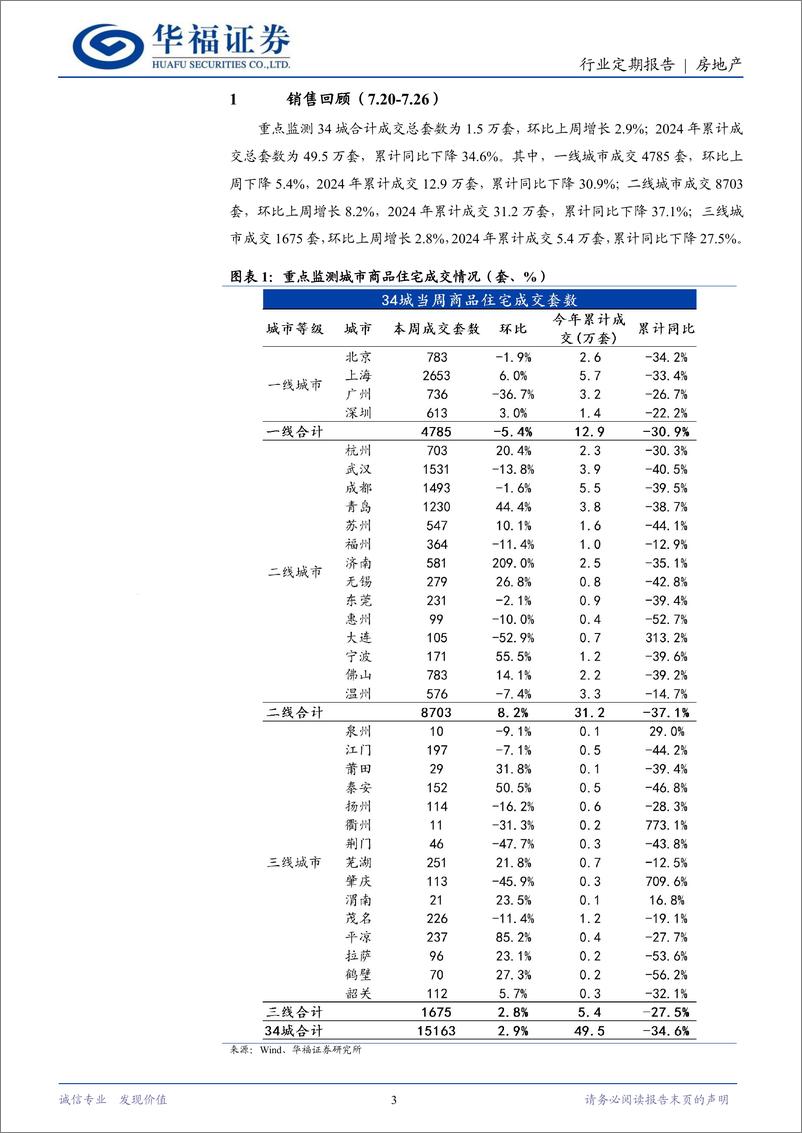 《房地产行业定期报告：集体用地流转加速，5年期LPR下调-240728-华福证券-14页》 - 第3页预览图