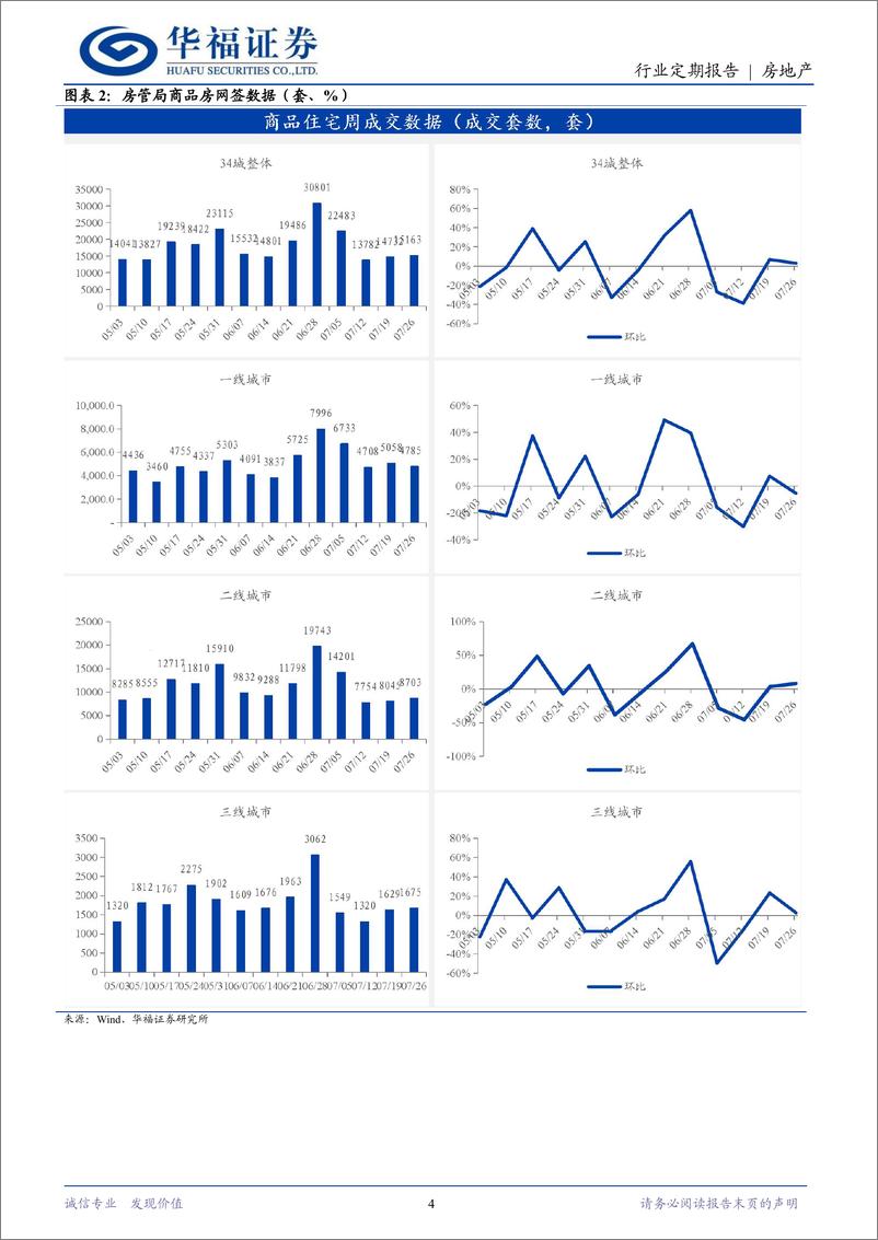 《房地产行业定期报告：集体用地流转加速，5年期LPR下调-240728-华福证券-14页》 - 第4页预览图