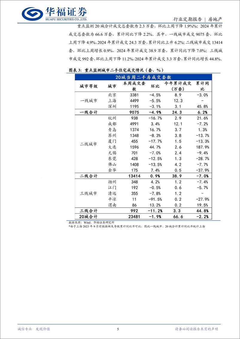 《房地产行业定期报告：集体用地流转加速，5年期LPR下调-240728-华福证券-14页》 - 第5页预览图