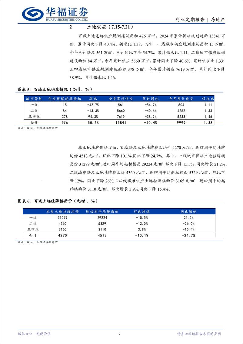 《房地产行业定期报告：集体用地流转加速，5年期LPR下调-240728-华福证券-14页》 - 第7页预览图