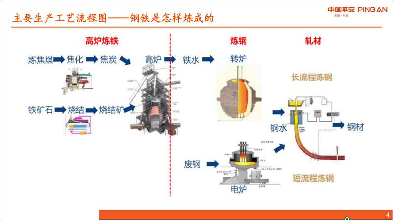 《钢铁行业：大宗周期行业全景图~钢铁篇-20190819-平安证券-25页》 - 第5页预览图