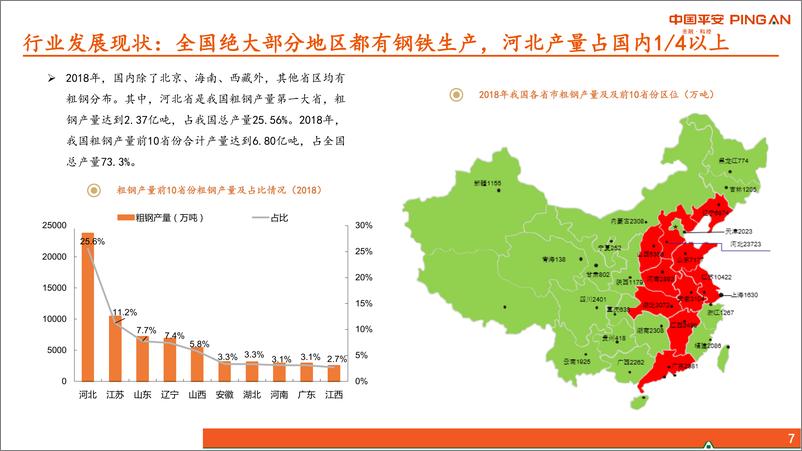 《钢铁行业：大宗周期行业全景图~钢铁篇-20190819-平安证券-25页》 - 第8页预览图