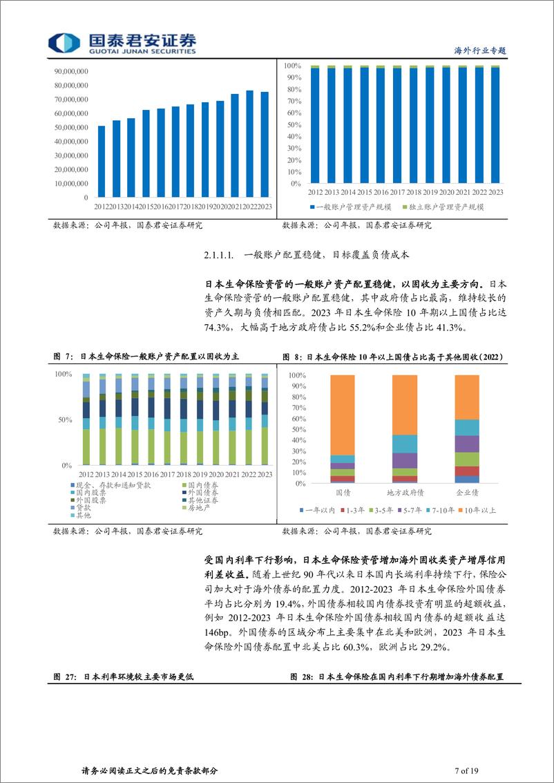 《保险行业全球保险资管镜览系列报告之八：日本生命人寿，资负联动管理赋能保险资金运用-240304-国泰君安-19页》 - 第7页预览图