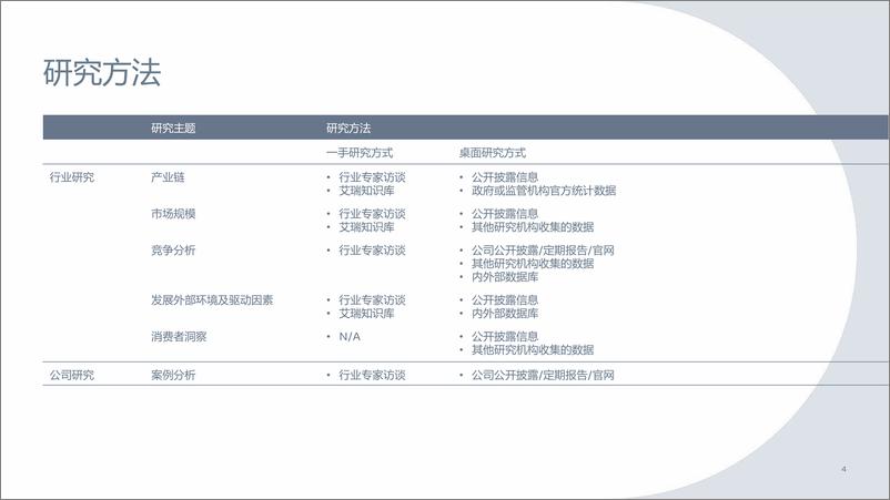 《家电及3C产品出海白皮书-Metax艾瑞咨询-202201》 - 第5页预览图