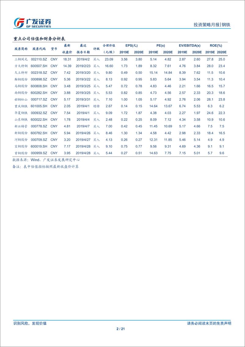 《钢铁行业2019年5月投资策略：密切关注环保政策弹性及供需平衡韧性的预期差-20190505-广发证券-21页》 - 第3页预览图