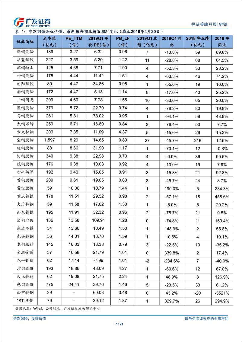 《钢铁行业2019年5月投资策略：密切关注环保政策弹性及供需平衡韧性的预期差-20190505-广发证券-21页》 - 第8页预览图