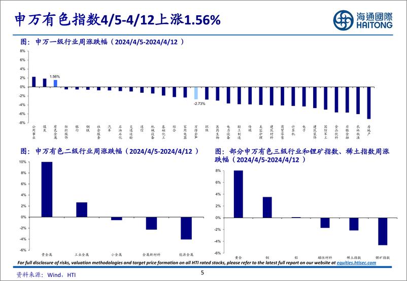 《有色金属行业：央行连续17个月增持黄金，贵金属价格有望上行-240417-海通国际-39页》 - 第5页预览图