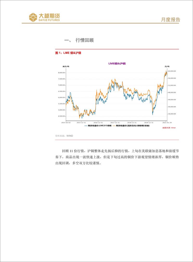 《沪铜期货：多空纠结，震荡对待-20221201-大越期货-21页》 - 第3页预览图