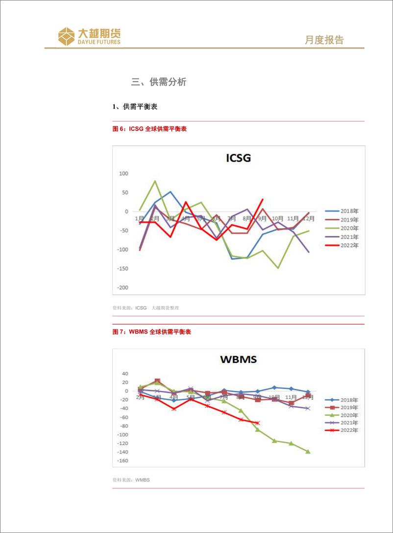 《沪铜期货：多空纠结，震荡对待-20221201-大越期货-21页》 - 第6页预览图