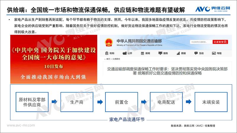 《【家电报告】奥维云网2022年五一、618市场预测报告-27页》 - 第6页预览图