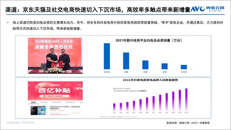 《【家电报告】奥维云网2022年五一、618市场预测报告-27页》 - 第7页预览图