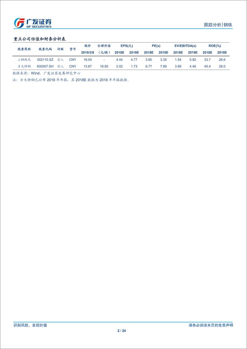 《钢铁行业全景观察（第8期）：产量、库存、价格、盈利与估值-20190310-广发证券-24页》 - 第3页预览图