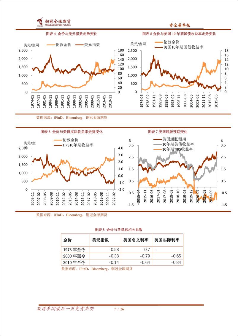 《贵金属季报：美联储加息力度或不及预期，金银后市依然看涨-20220401-铜冠金源期货-26页》 - 第8页预览图