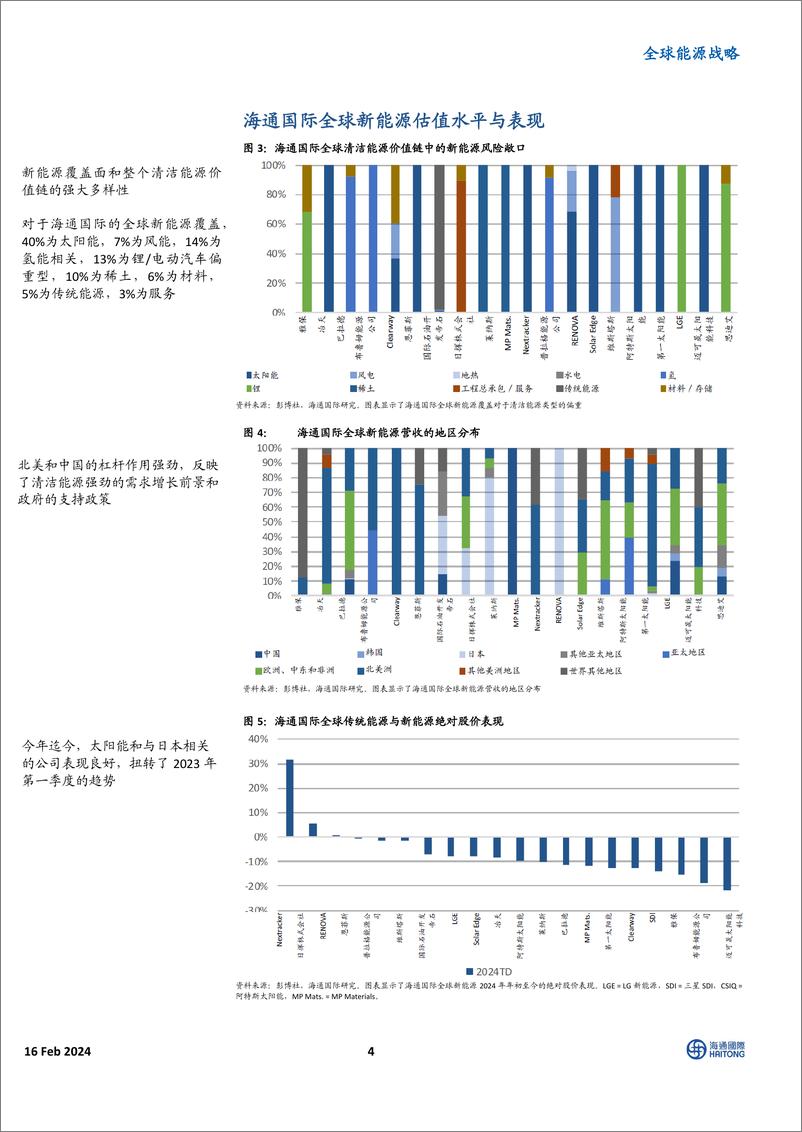 《全球能源战略：中国液化天然气购买量增加；欧洲液化天然气需求增长将导致全球液化天然气市场紧张-20240216-海通国际-42页》 - 第4页预览图