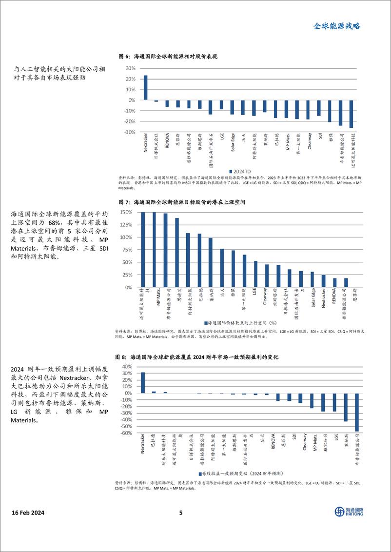 《全球能源战略：中国液化天然气购买量增加；欧洲液化天然气需求增长将导致全球液化天然气市场紧张-20240216-海通国际-42页》 - 第5页预览图