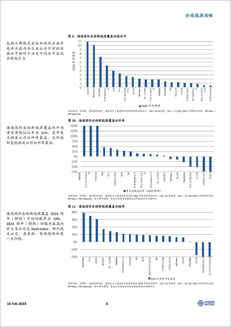 《全球能源战略：中国液化天然气购买量增加；欧洲液化天然气需求增长将导致全球液化天然气市场紧张-20240216-海通国际-42页》 - 第6页预览图