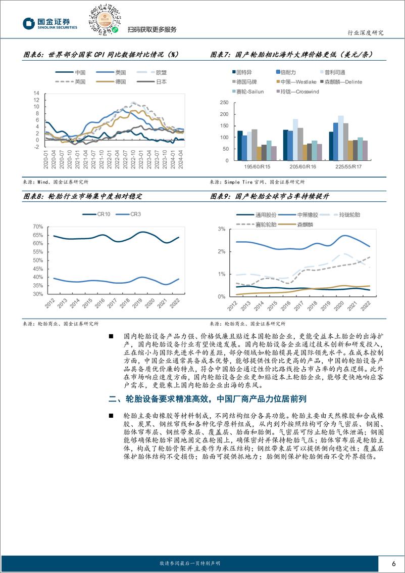 《国金证券-基础化工行业研究：胎企开启新一轮出海，设备端有望充分受益》 - 第6页预览图