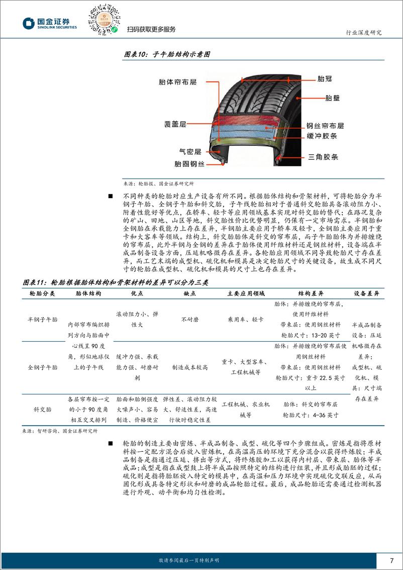 《国金证券-基础化工行业研究：胎企开启新一轮出海，设备端有望充分受益》 - 第7页预览图