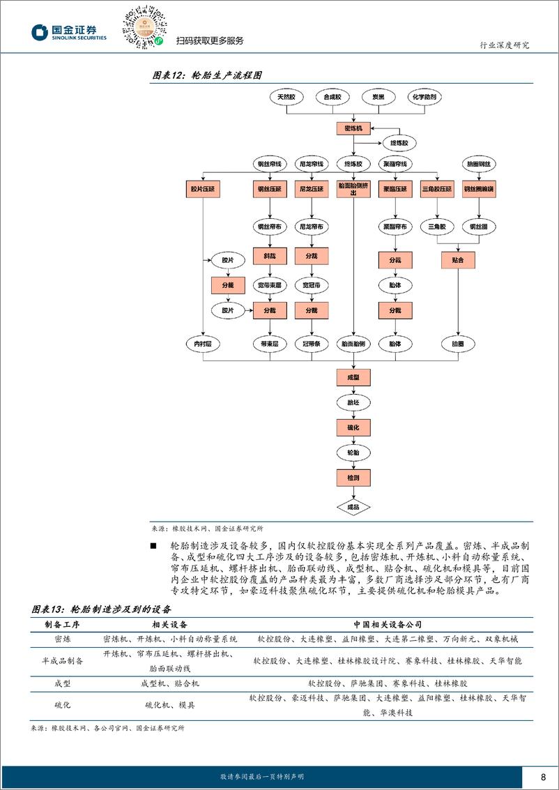 《国金证券-基础化工行业研究：胎企开启新一轮出海，设备端有望充分受益》 - 第8页预览图