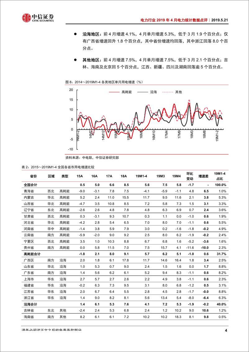 《电力行业2019年4月电力统计数据点评：用电需求走弱，4月水电开工率升近30%-20190521-中信证券-15页》 - 第8页预览图