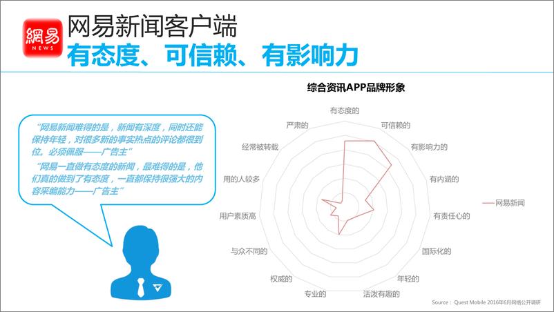 《网易新闻客户端产品力优势》 - 第2页预览图