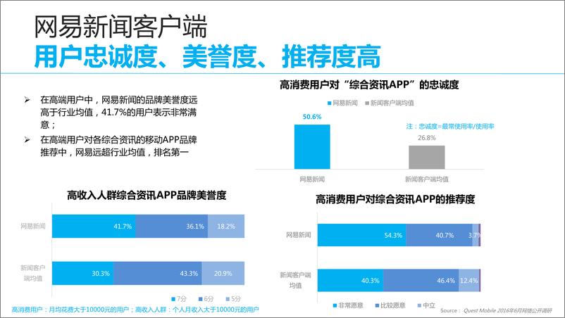 《网易新闻客户端产品力优势》 - 第4页预览图