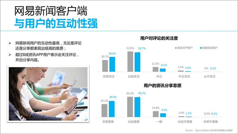 《网易新闻客户端产品力优势》 - 第6页预览图