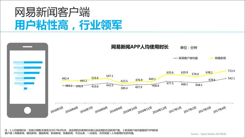 《网易新闻客户端产品力优势》 - 第7页预览图