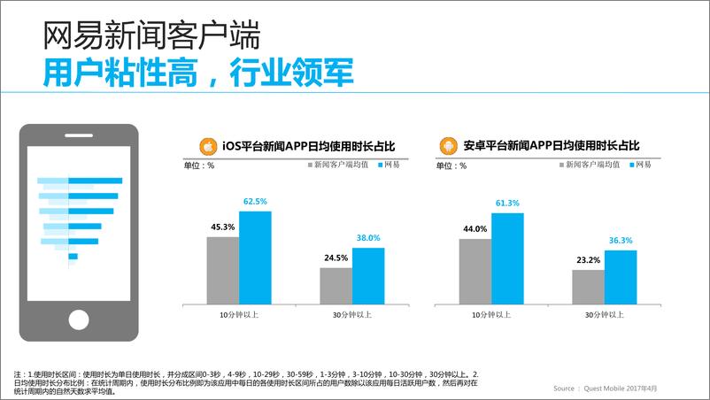 《网易新闻客户端产品力优势》 - 第8页预览图