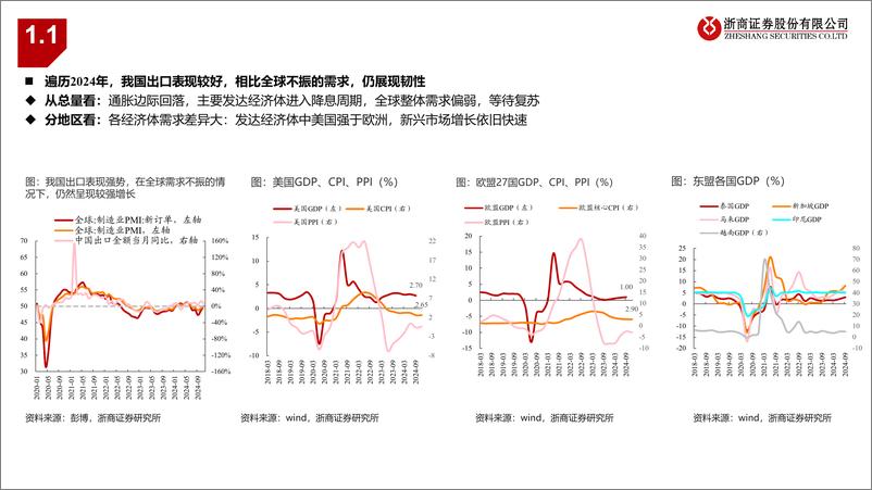 《2025年机械行业出口链年度投资策略：变中藏机，冲出重围-浙商证券-241215-32页》 - 第6页预览图