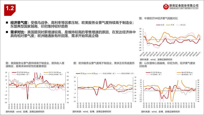 《2025年机械行业出口链年度投资策略：变中藏机，冲出重围-浙商证券-241215-32页》 - 第7页预览图