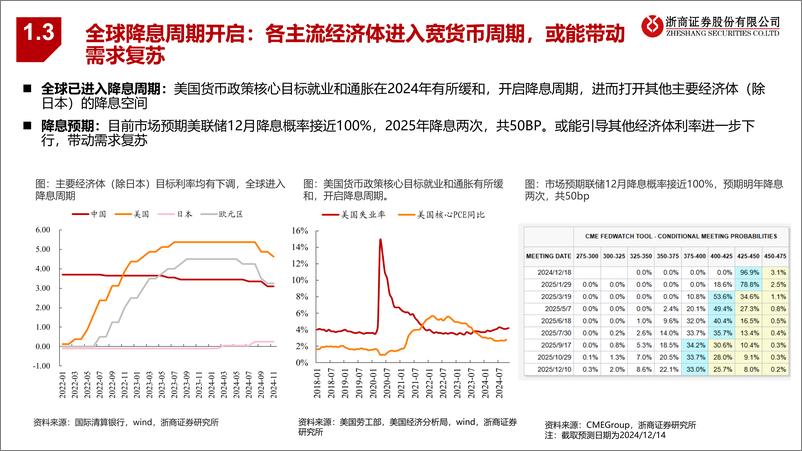 《2025年机械行业出口链年度投资策略：变中藏机，冲出重围-浙商证券-241215-32页》 - 第8页预览图