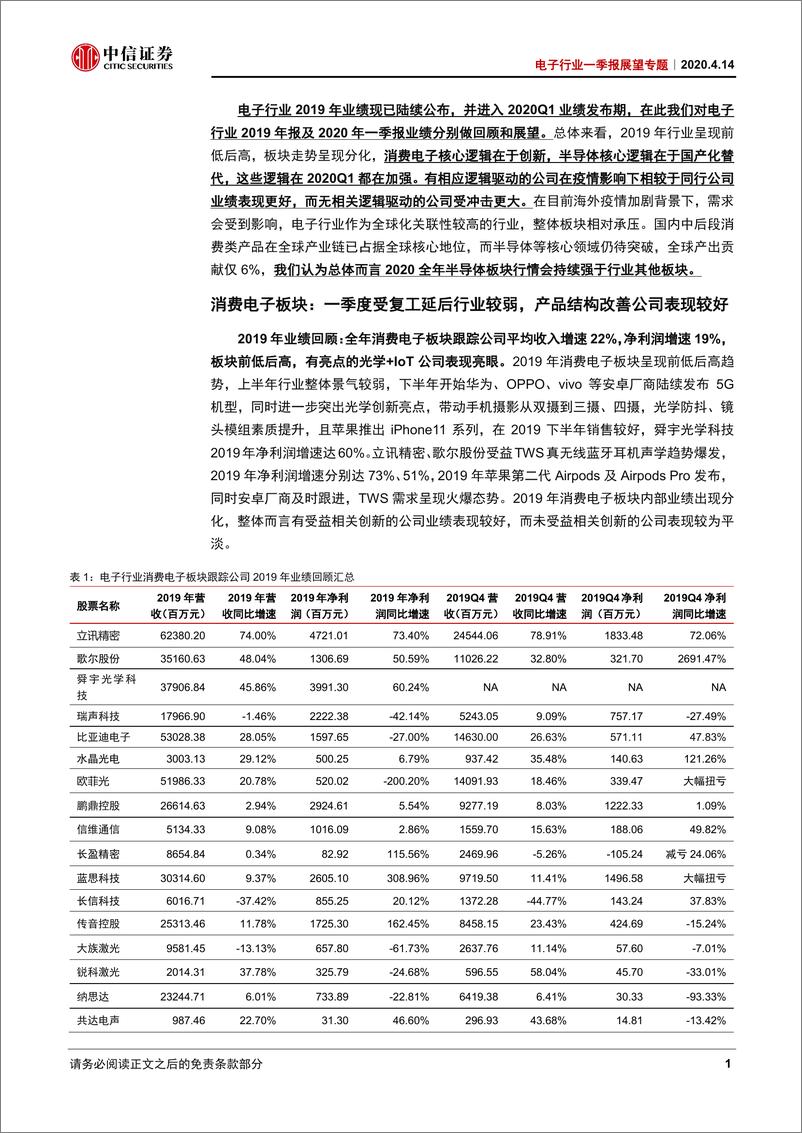 《电子行业一季报展望专题：电子行业2019年报回顾及2020一季报展望-20200414-中信证券-11页》 - 第4页预览图