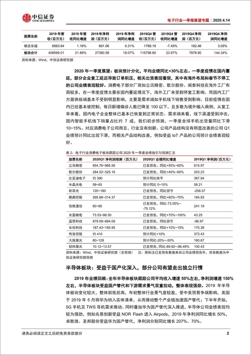 《电子行业一季报展望专题：电子行业2019年报回顾及2020一季报展望-20200414-中信证券-11页》 - 第5页预览图