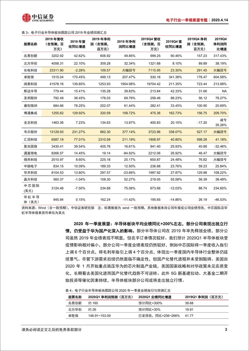 《电子行业一季报展望专题：电子行业2019年报回顾及2020一季报展望-20200414-中信证券-11页》 - 第6页预览图