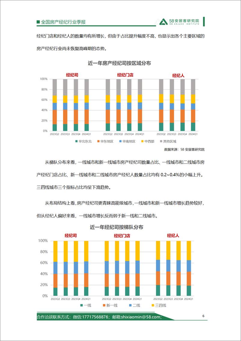 《58安居客研究院：2024年一季度全国房产经纪行业报告》 - 第6页预览图