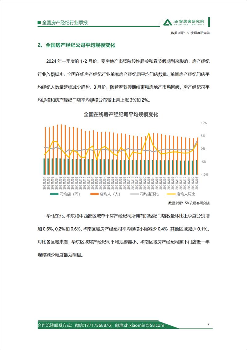 《58安居客研究院：2024年一季度全国房产经纪行业报告》 - 第7页预览图