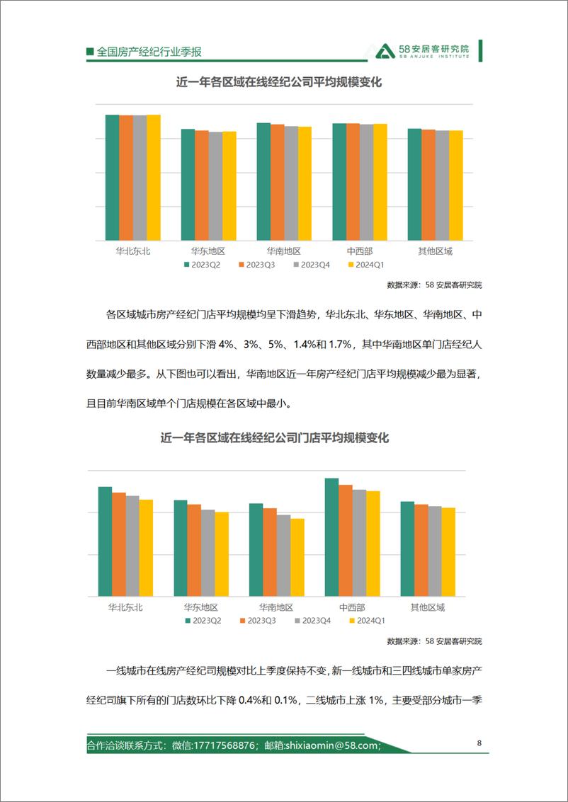 《58安居客研究院：2024年一季度全国房产经纪行业报告》 - 第8页预览图