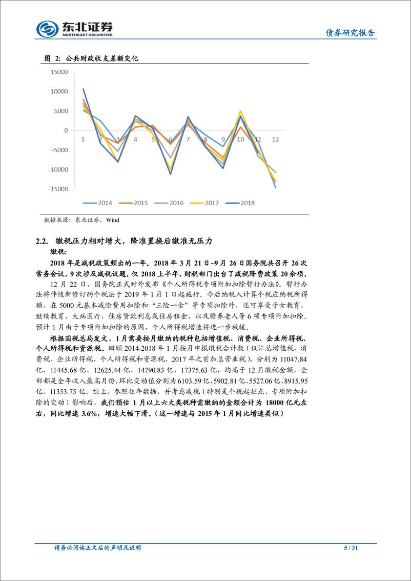 《1月流动性前瞻：资金利率小幅下行，春节前资金仍有缺口-20190108-东北证券-31页》 - 第6页预览图