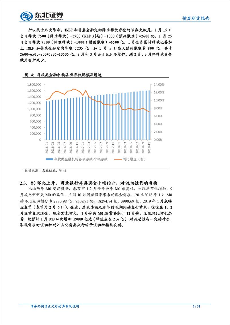 《1月流动性前瞻：资金利率小幅下行，春节前资金仍有缺口-20190108-东北证券-31页》 - 第8页预览图