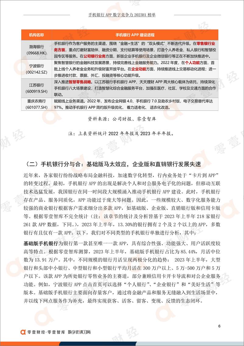 《零壹智库-2023年上半年手机银行数字竞争力 排行榜TOP 100-2023.10-29页》 - 第8页预览图