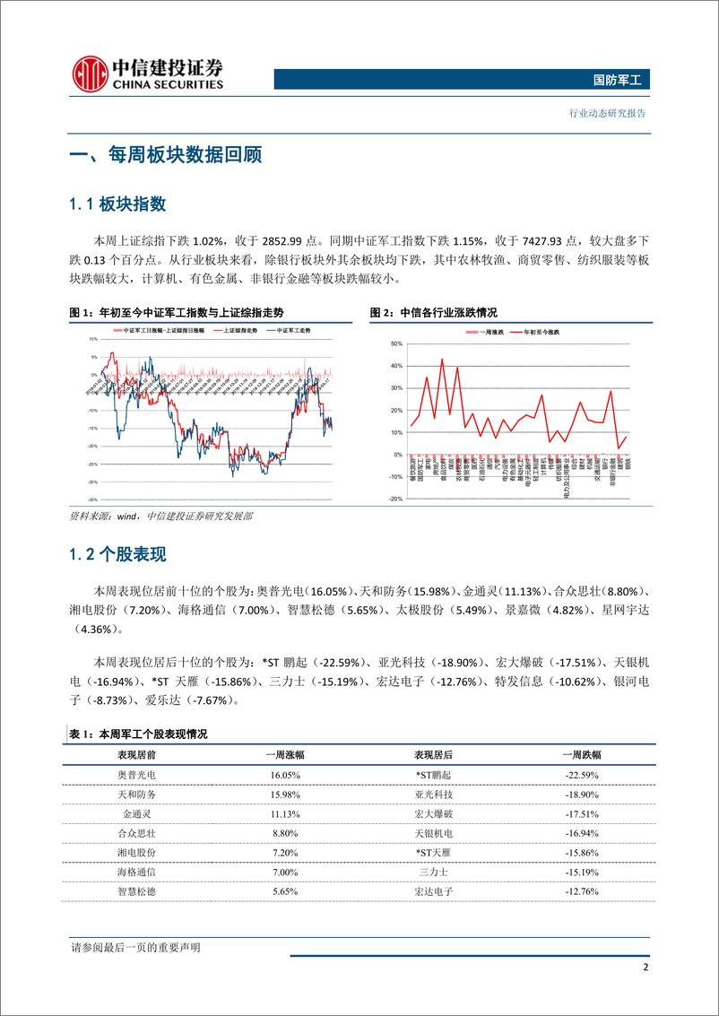 《国防军工行业：华为事件加速国产替代进程，关注军民融合投资机会-20190527-中信建投-25页》 - 第4页预览图