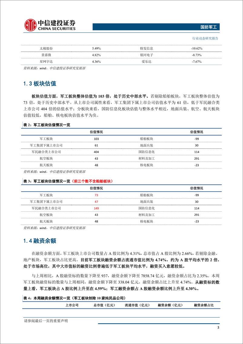 《国防军工行业：华为事件加速国产替代进程，关注军民融合投资机会-20190527-中信建投-25页》 - 第5页预览图