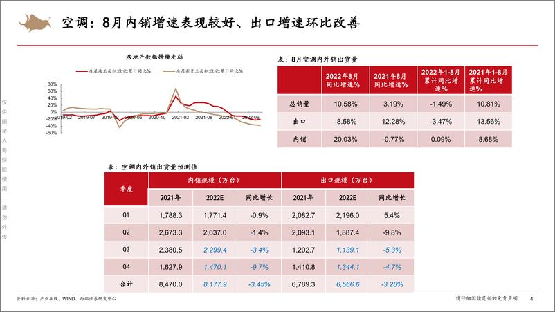 《家用电器行业：2022年8月家电数据跟踪-20220927-西部证券-22页》 - 第5页预览图