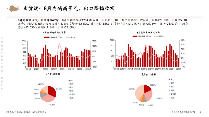 《家用电器行业：2022年8月家电数据跟踪-20220927-西部证券-22页》 - 第6页预览图