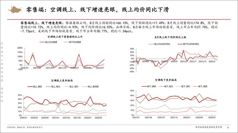 《家用电器行业：2022年8月家电数据跟踪-20220927-西部证券-22页》 - 第7页预览图